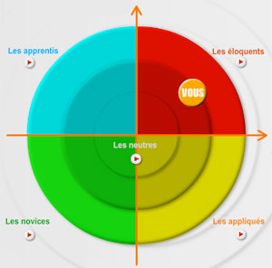 Améliorer sa voix et maîtriser les techniques vocales !